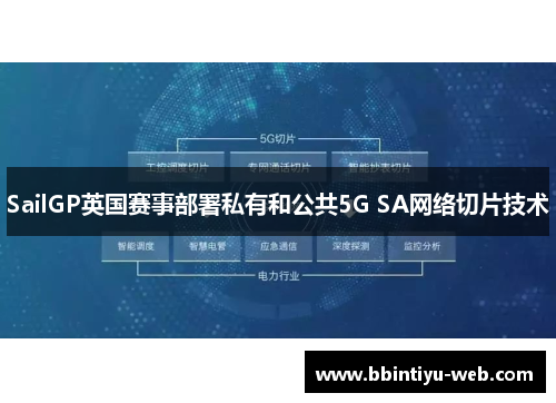 SailGP英国赛事部署私有和公共5G SA网络切片技术