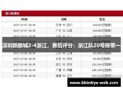 深圳新鹏城2-4浙江，赛后评分：浙江队20号排第一